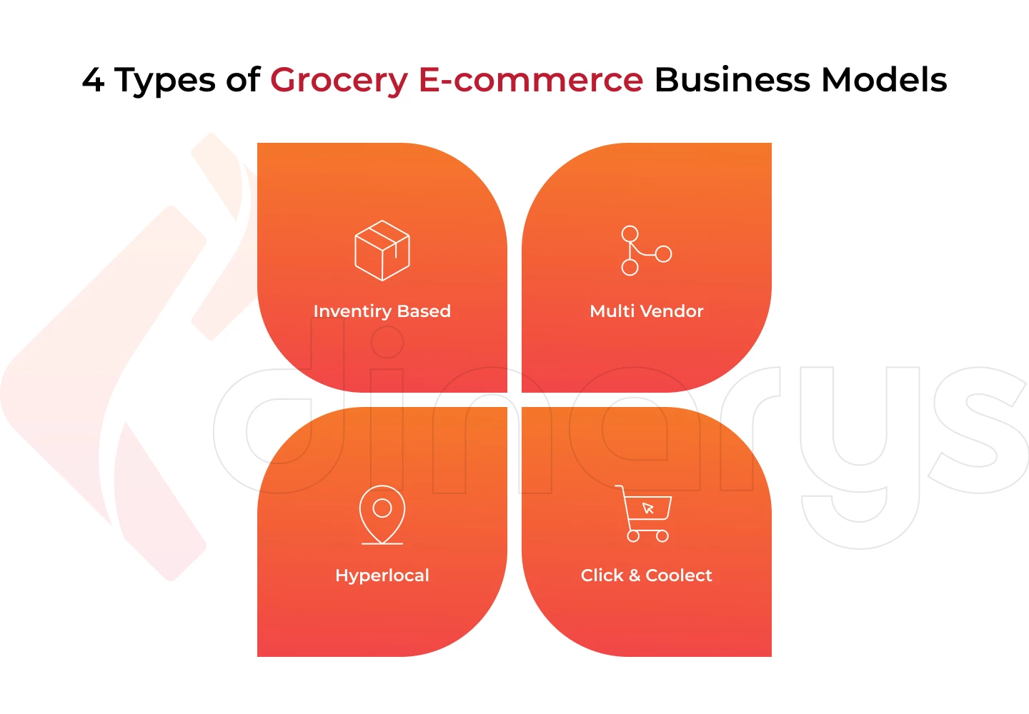 Main Online Groccery Business Models